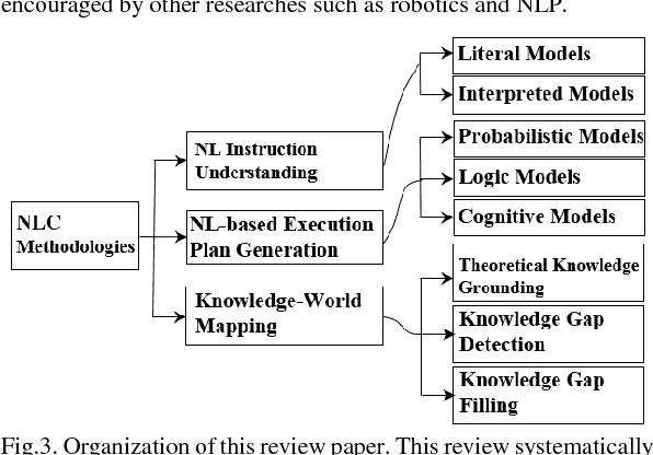 Figure 3 for A Review of Methodologies for Natural-Language-Facilitated Human-Robot Cooperation