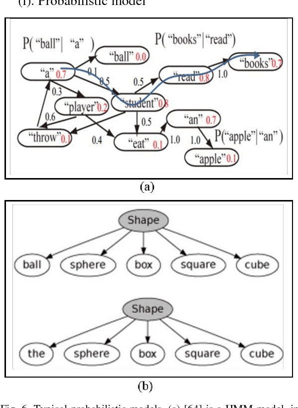 Figure 4 for A Review of Methodologies for Natural-Language-Facilitated Human-Robot Cooperation
