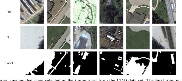Figure 4 for DASNet: Dual attentive fully convolutional siamese networks for change detection of high resolution satellite images