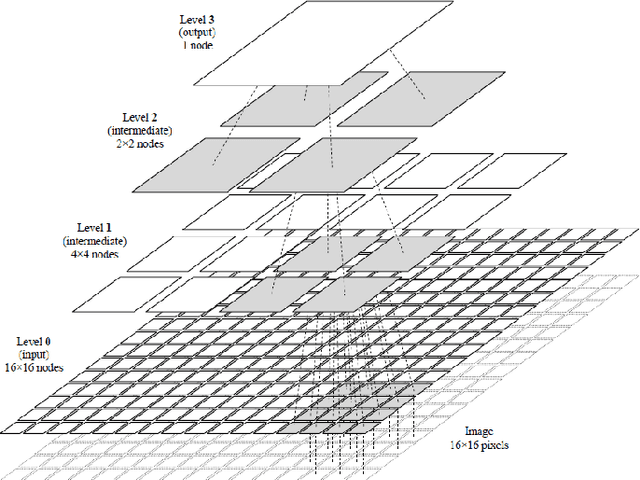 Figure 1 for Memory Based Machine Intelligence Techniques in VLSI hardware