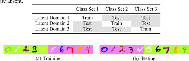 Figure 1 for Domain Agnostic Learning for Unbiased Authentication