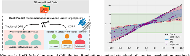 Figure 1 for Conformal Off-Policy Prediction in Contextual Bandits