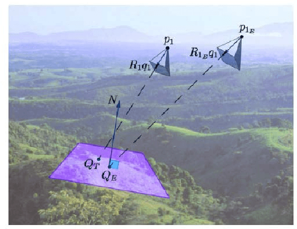 Figure 1 for Robust positioning of drones for land use monitoring in strong terrain relief using vision-based navigation