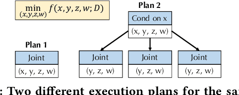 Figure 1 for VolcanoML: Speeding up End-to-End AutoML via Scalable Search Space Decomposition