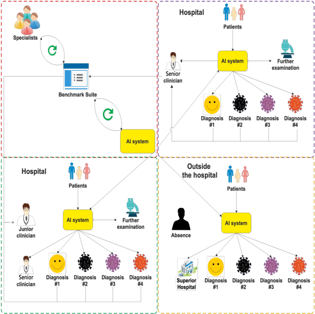Figure 4 for A new direction to promote the implementation of artificial intelligence in natural clinical settings