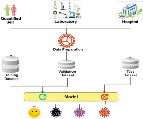 Figure 2 for A new direction to promote the implementation of artificial intelligence in natural clinical settings