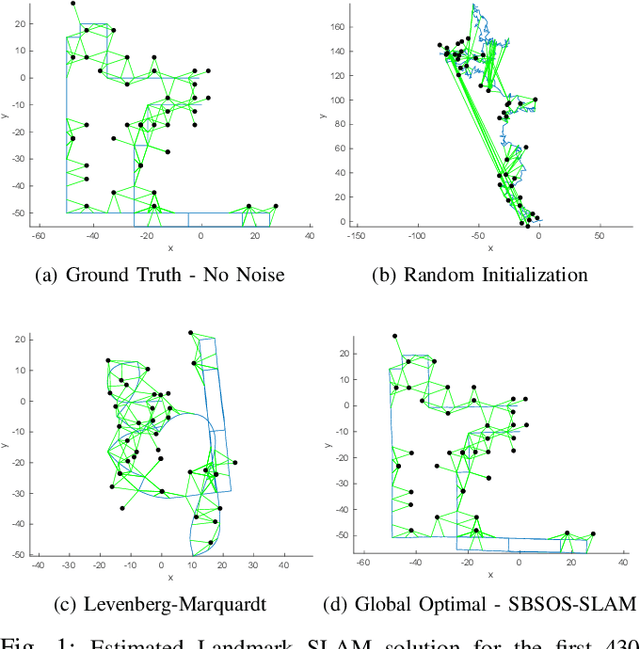 Figure 1 for Guaranteed Globally Optimal Planar Pose Graph and Landmark SLAM via Sparse-Bounded Sums-of-Squares Programming