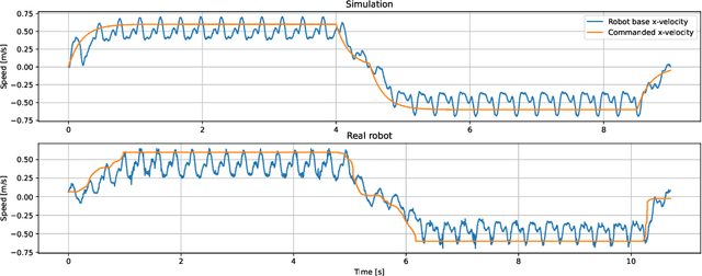 Figure 2 for ValueNetQP: Learned one-step optimal control for legged locomotion