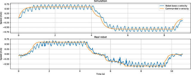 Figure 3 for ValueNetQP: Learned one-step optimal control for legged locomotion