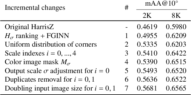 Figure 2 for HarrisZ$^+$: Harris Corner Selection for Next-Gen Image Matching Pipelines