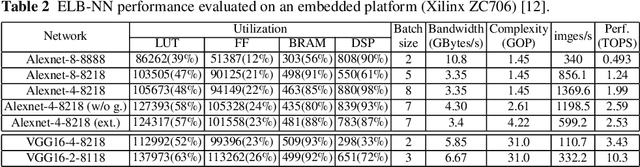 Figure 4 for Efficient Machine Learning, Compilers, and Optimizations for Embedded Systems