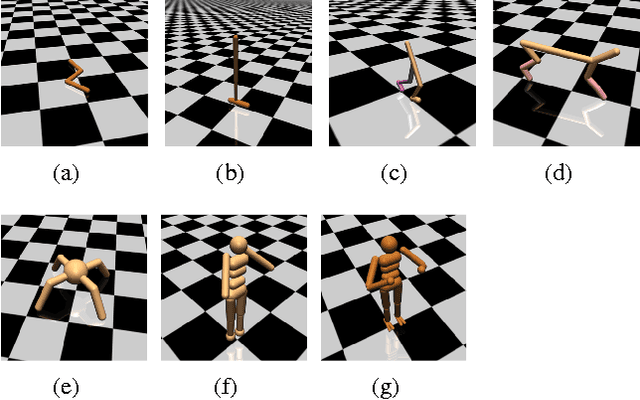 Figure 1 for Benchmarking Deep Reinforcement Learning for Continuous Control