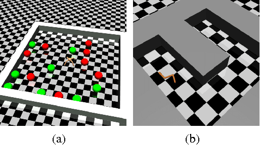 Figure 2 for Benchmarking Deep Reinforcement Learning for Continuous Control