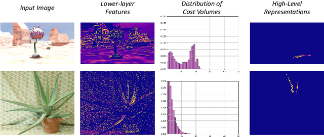 Figure 3 for AdaStereo: A Simple and Efficient Approach for Adaptive Stereo Matching