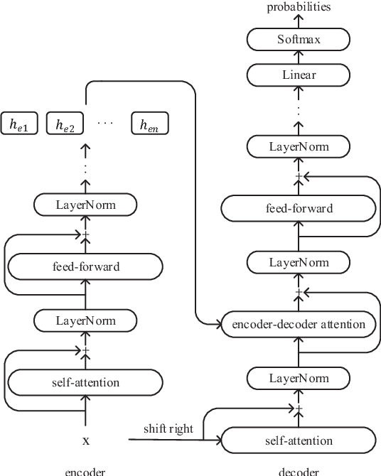 Figure 1 for An Unsupervised Model with Attention Autoencoders for Question Retrieval