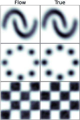 Figure 3 for Building Normalizing Flows with Stochastic Interpolants
