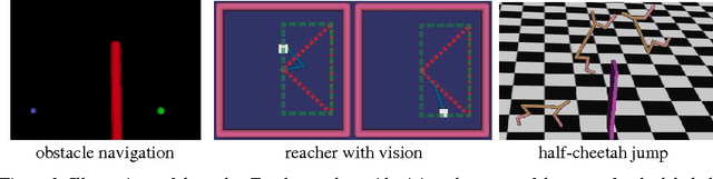 Figure 2 for Generalizing Skills with Semi-Supervised Reinforcement Learning