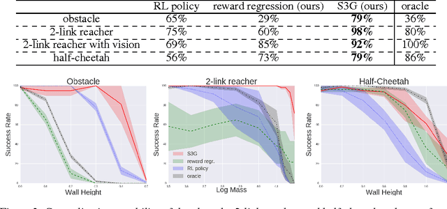 Figure 4 for Generalizing Skills with Semi-Supervised Reinforcement Learning