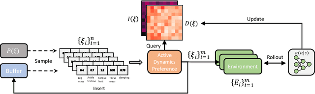Figure 1 for Quantification before Selection: Active Dynamics Preference for Robust Reinforcement Learning
