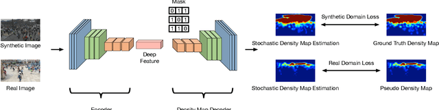 Figure 3 for Leveraging Self-Supervision for Cross-Domain Crowd Counting
