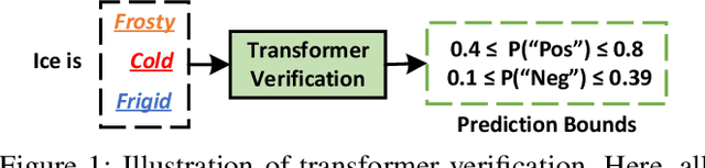 Figure 1 for Faith: An Efficient Framework for Transformer Verification on GPUs