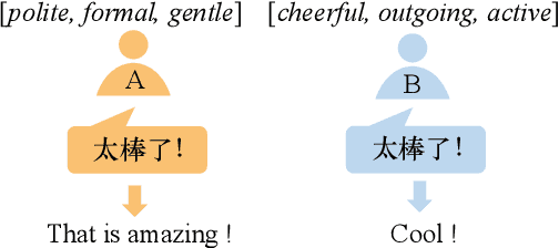 Figure 1 for Towards User-Driven Neural Machine Translation