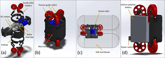 Figure 2 for Self-Propelled Soft Everting Toroidal Robot for Navigation and Climbing in Confined Spaces