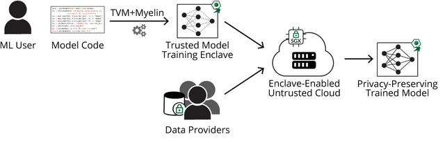Figure 1 for Efficient Deep Learning on Multi-Source Private Data