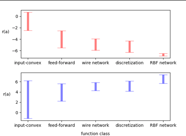 Figure 4 for Deep RBF Value Functions for Continuous Control