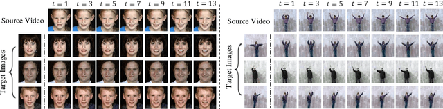 Figure 3 for Dual-MTGAN: Stochastic and Deterministic Motion Transfer for Image-to-Video Synthesis