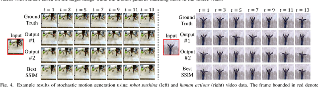 Figure 4 for Dual-MTGAN: Stochastic and Deterministic Motion Transfer for Image-to-Video Synthesis