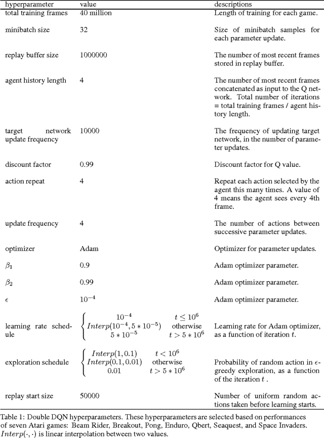 Figure 2 for UCB Exploration via Q-Ensembles