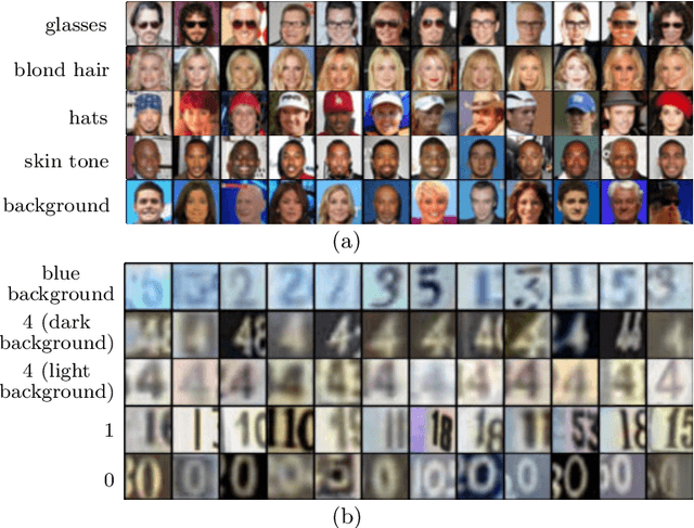 Figure 3 for Inferencing Based on Unsupervised Learning of Disentangled Representations