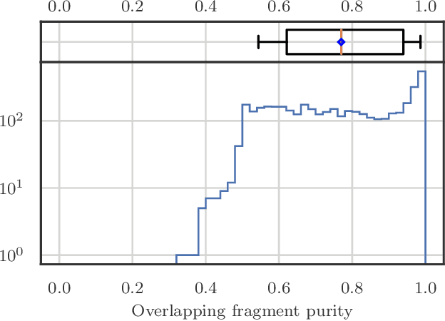 Figure 4 for Clustering of Electromagnetic Showers and Particle Interactions with Graph Neural Networks in Liquid Argon Time Projection Chambers Data