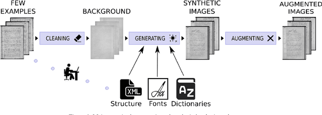 Figure 1 for Record Counting in Historical Handwritten Documents with Convolutional Neural Networks