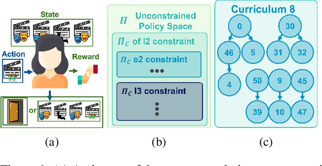 Figure 1 for Constraint Sampling Reinforcement Learning: Incorporating Expertise For Faster Learning