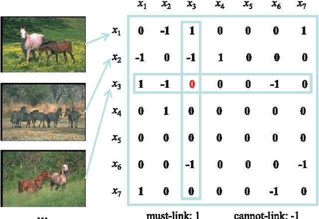 Figure 1 for Exhaustive and Efficient Constraint Propagation: A Semi-Supervised Learning Perspective and Its Applications