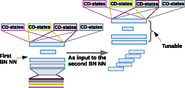 Figure 1 for Fantastic 4 system for NIST 2015 Language Recognition Evaluation
