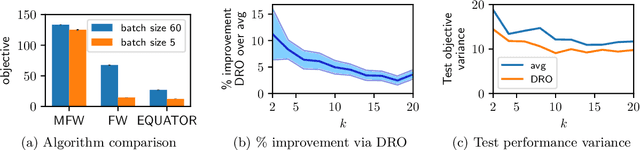 Figure 1 for Distributionally Robust Submodular Maximization