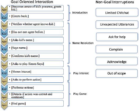 Figure 3 for Modeling Intent, Dialog Policies and Response Adaptation for Goal-Oriented Interactions