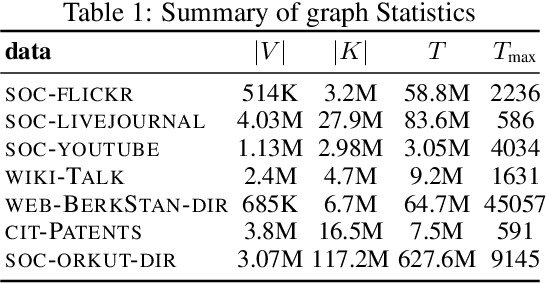 Figure 1 for Network Shrinkage Estimation