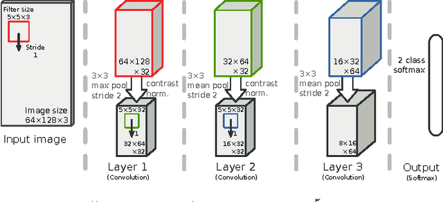 Figure 3 for Taking a Deeper Look at Pedestrians
