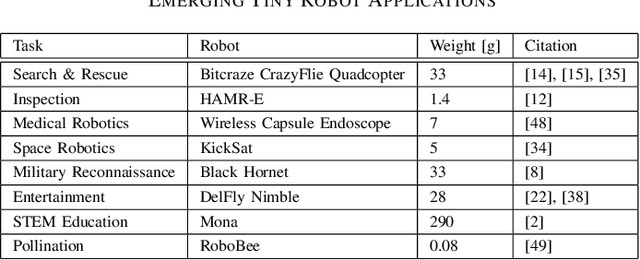 Figure 4 for Tiny Robot Learning: Challenges and Directions for Machine Learning in Resource-Constrained Robots
