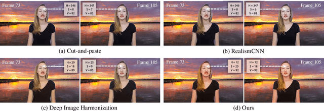 Figure 1 for Temporally Coherent Video Harmonization Using Adversarial Networks