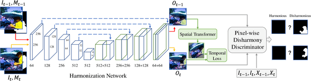 Figure 2 for Temporally Coherent Video Harmonization Using Adversarial Networks