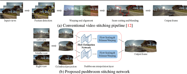 Figure 3 for Video Stitching for Linear Camera Arrays