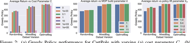Figure 3 for DeepAveragers: Offline Reinforcement Learning by Solving Derived Non-Parametric MDPs