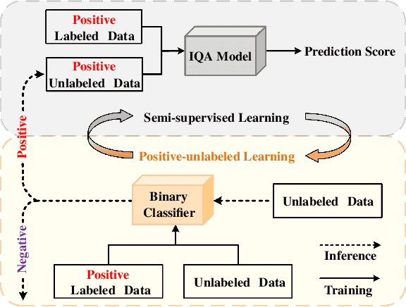 Figure 1 for Incorporating Semi-Supervised and Positive-Unlabeled Learning for Boosting Full Reference Image Quality Assessment