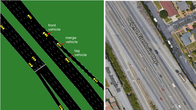 Figure 4 for Formulation of Deep Reinforcement Learning Architecture Toward Autonomous Driving for On-Ramp Merge