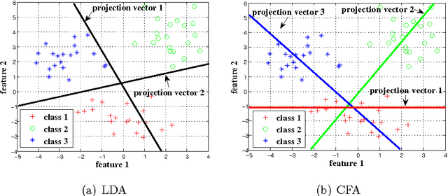 Figure 1 for Multi-Subregion Based Correlation Filter Bank for Robust Face Recognition
